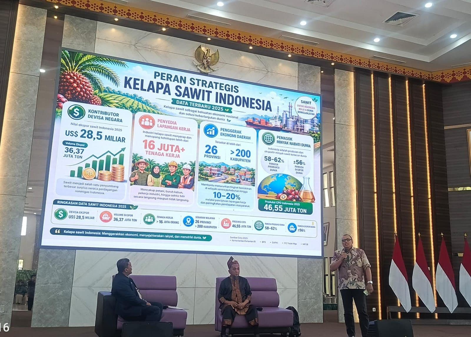 APKASINDO: Sawit Indonesia Harus Produktif, Berkelanjutan, dan Mampu Menjawab Tantangan Global
